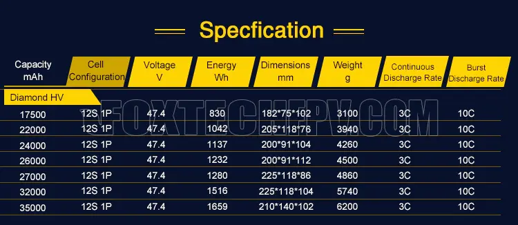 HV battery