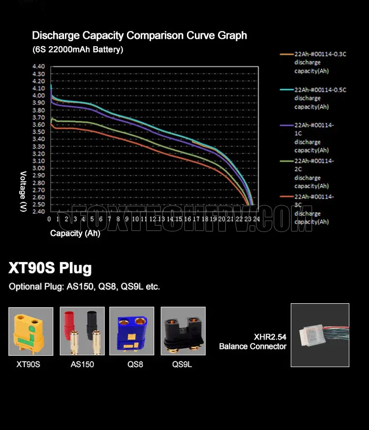 battery with low-temperature performance