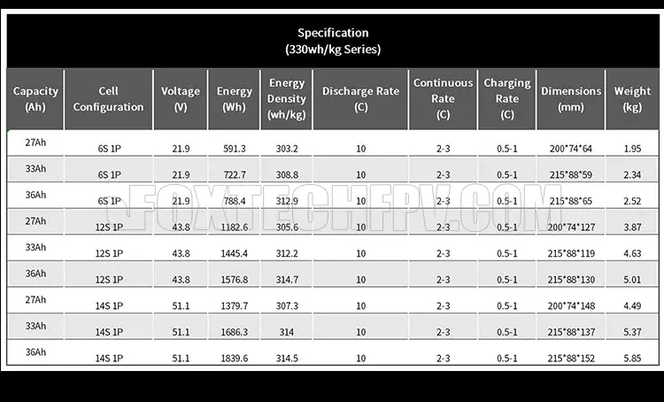 high-energy-density battery