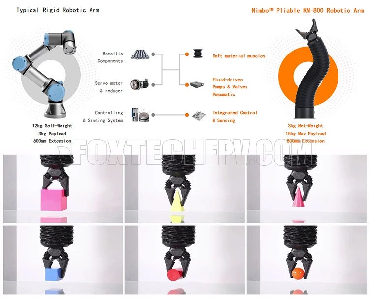 Robotic arm