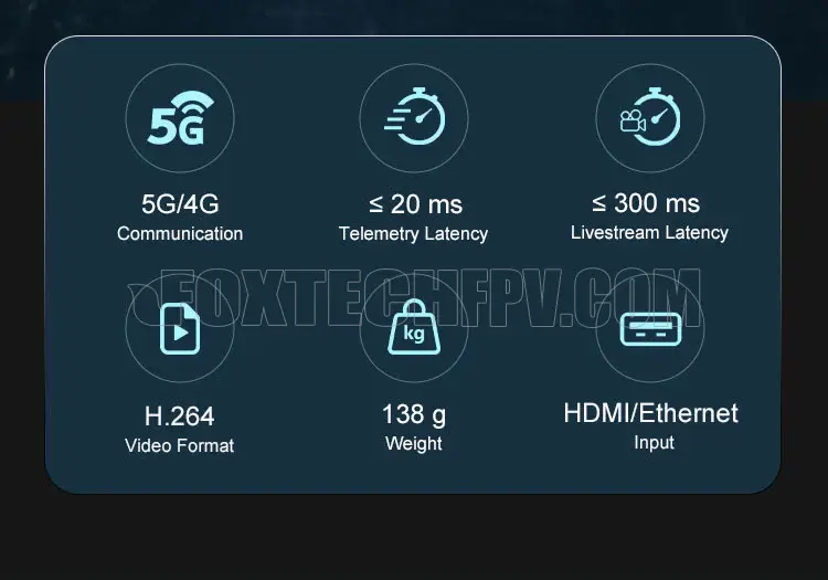 4G video link