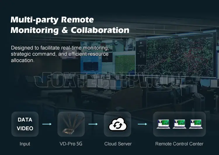 5G video link