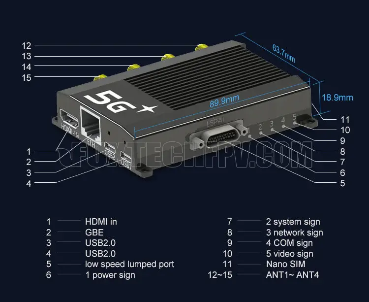 5G video link